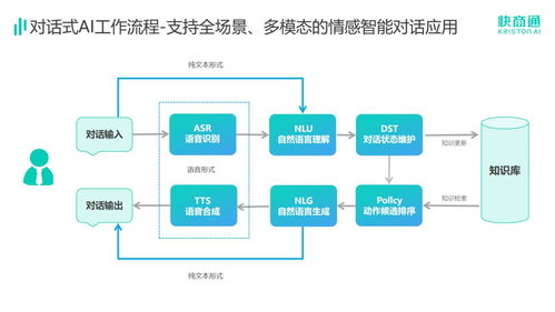AIGC落地消费医疗 快商通对话式AI驱动智能营销服务升级