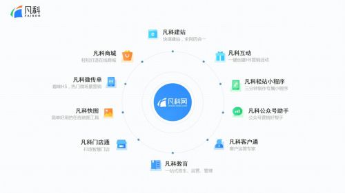 凡科股份与万兴科技达成全面战略合作，携手赋能企业数字化经营升级