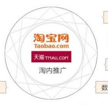 好麦佳网店技术服务公司 专业网络技术服务的引领者