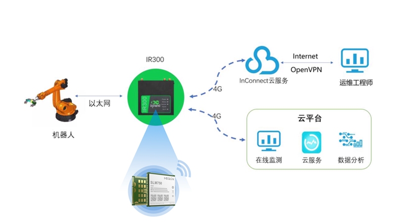 美格智能助力映翰通与Teltonika Networks 用连接打通智能工厂通信间隙，驱动工业互联网加速落地