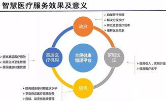 云威榜互联网智慧医疗大数据解决方案——网络技术赋能医疗创新